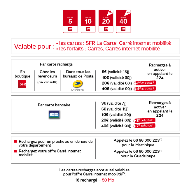 recharger carte sfr
