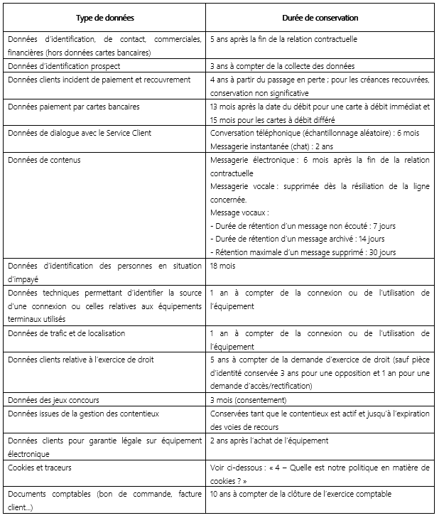 tableau données personnelles