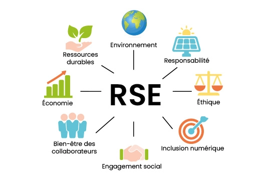 visuel d'illustration RSE SFR Caraïbe